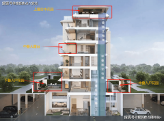 配备恒温泳池馆、咖啡BAR等设备